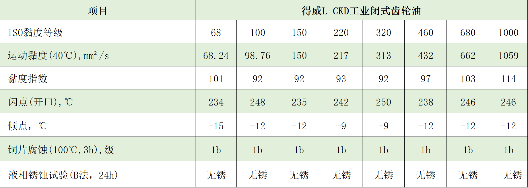 典型数据