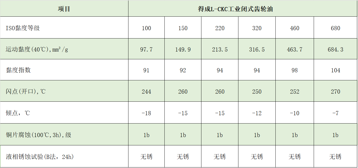 ckc典型数据