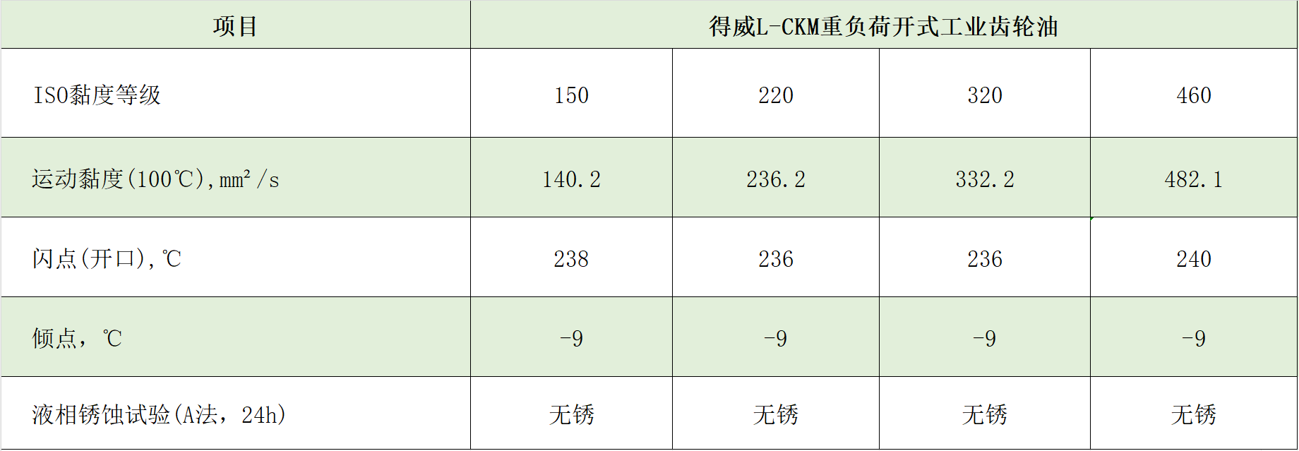 ckm典型数据