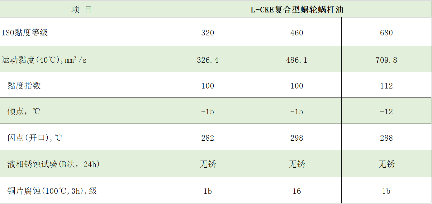 cke典型数据