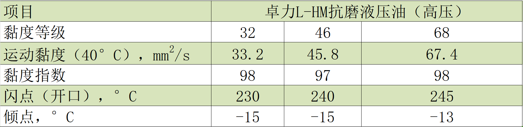 高压典型数据