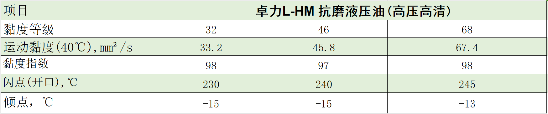 高压高清典型数据