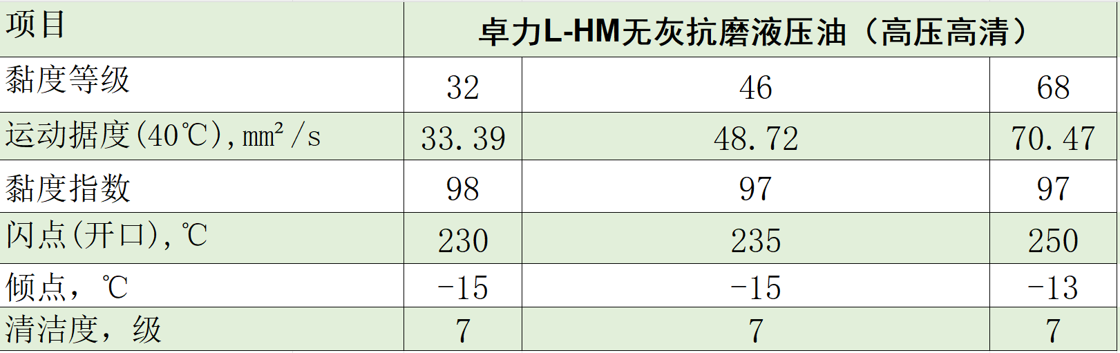 无灰典型数据