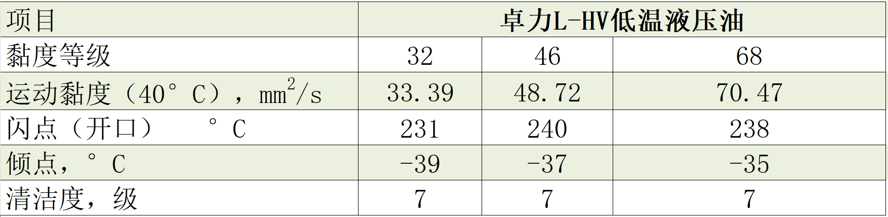 低温典型数据