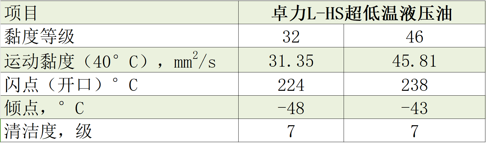 超低温典型数据