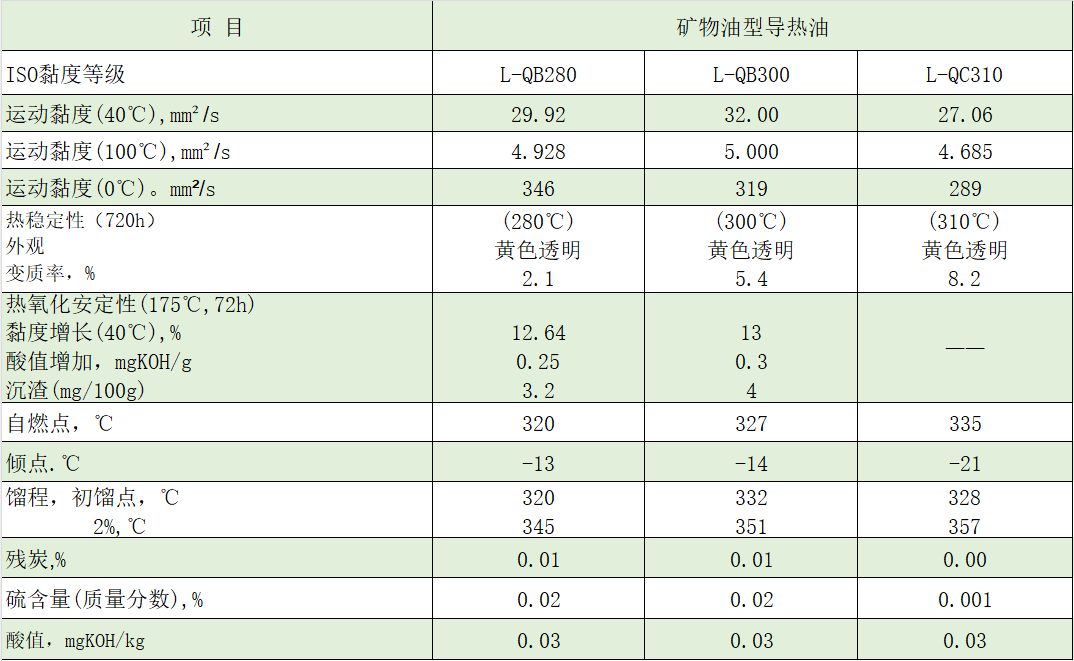 QB300典型数据