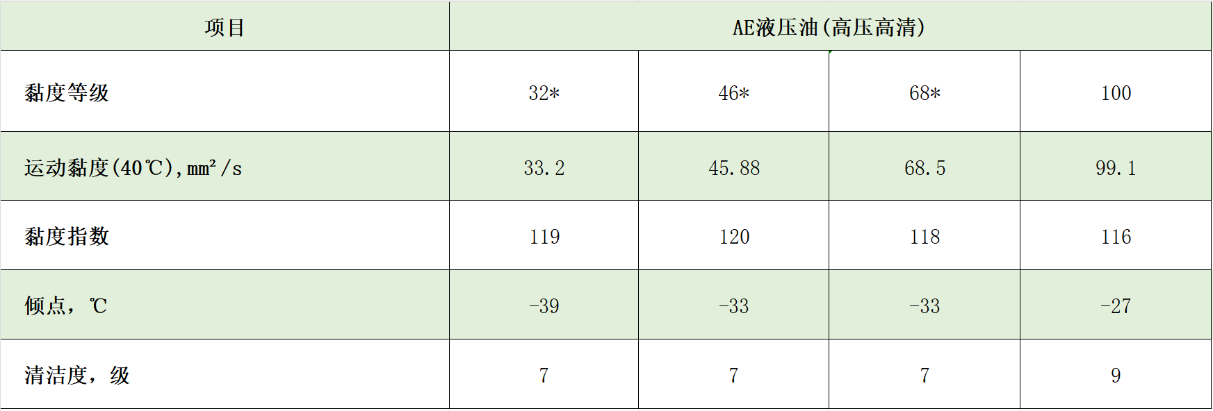 AE典型数据