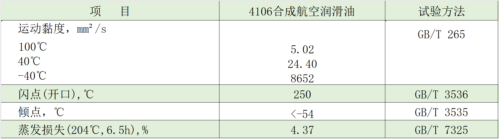 4106典型数据