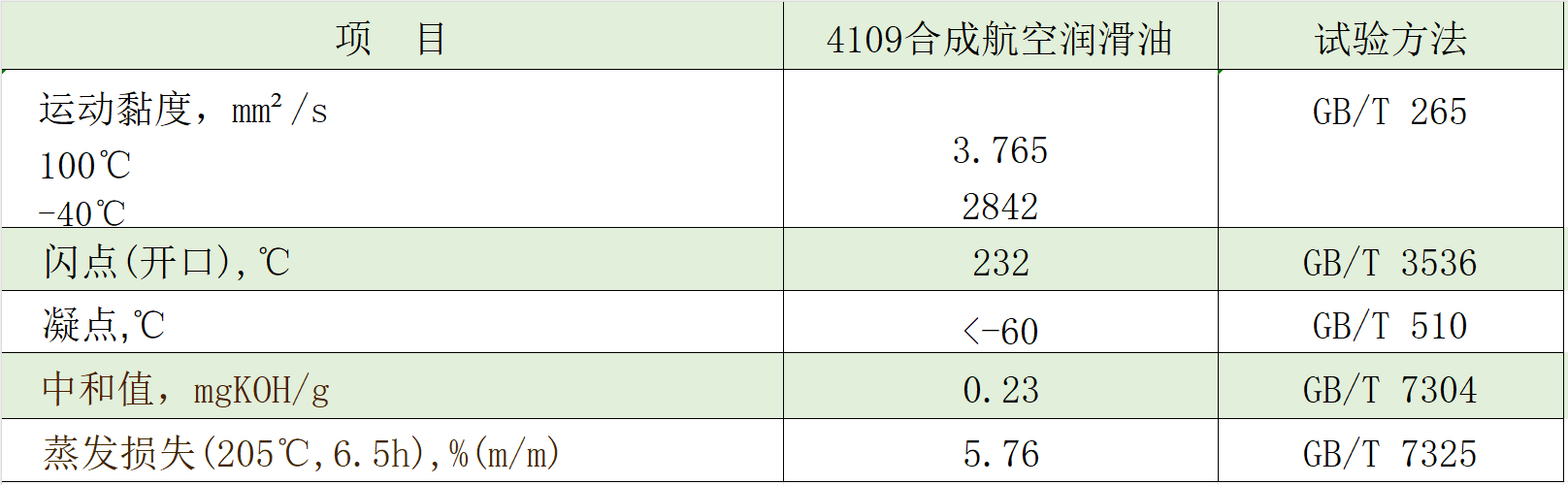 4109典型数据