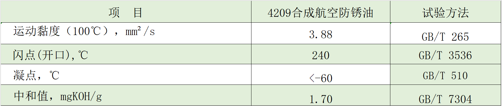 4209典型数据