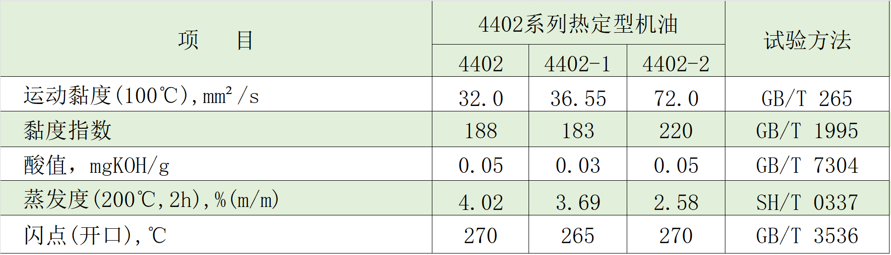 4402-1典型数据