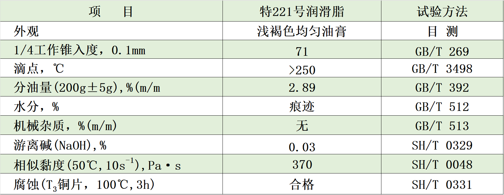 221典型数据