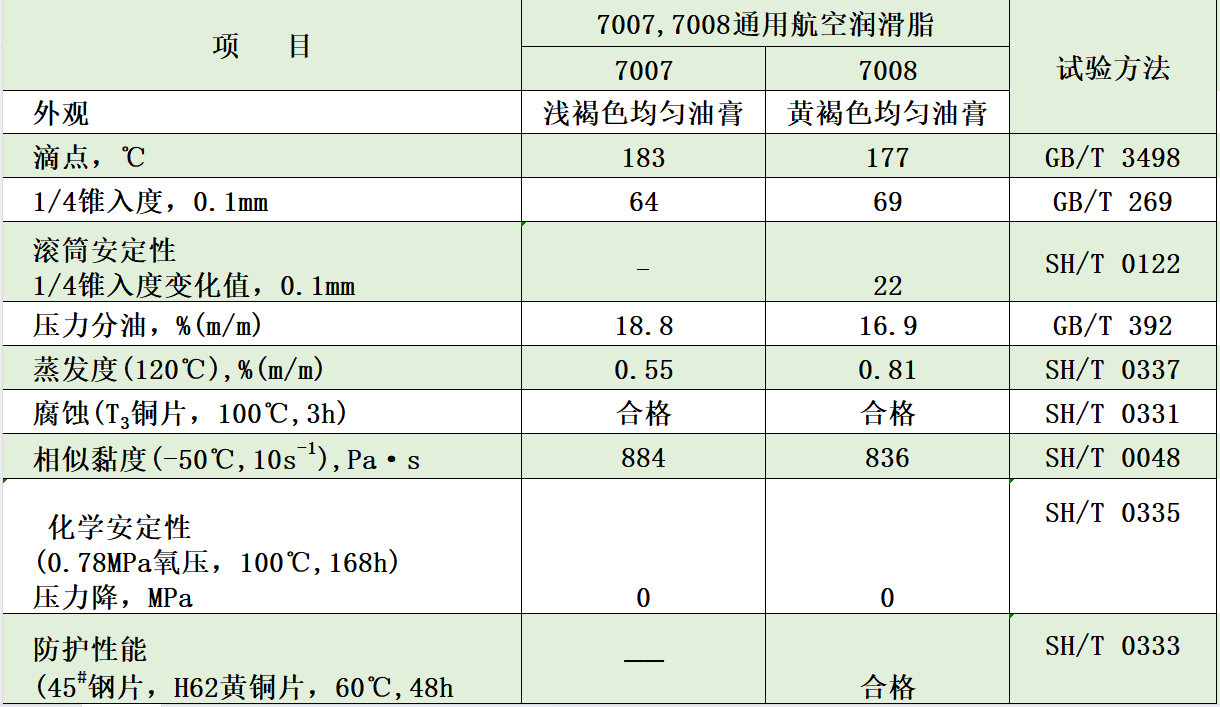 7007典型数据