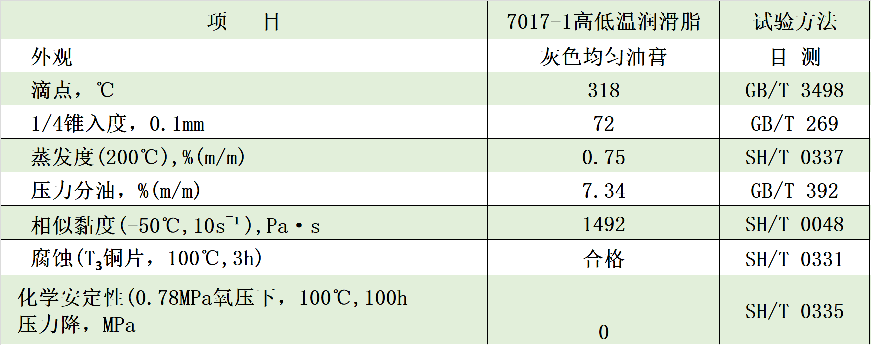 7017-1典型数据