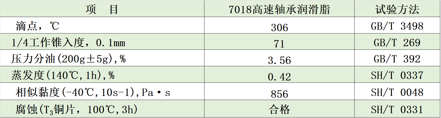 7018典型数据