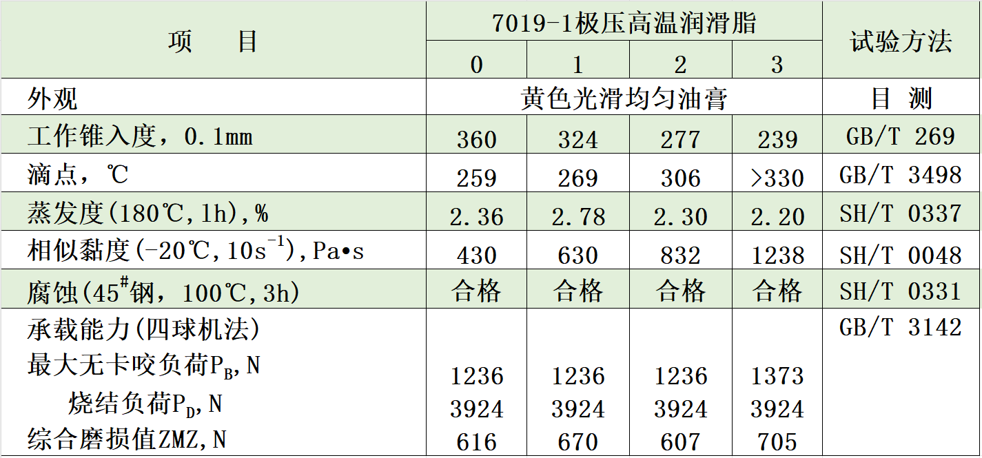 7019-1典型数据